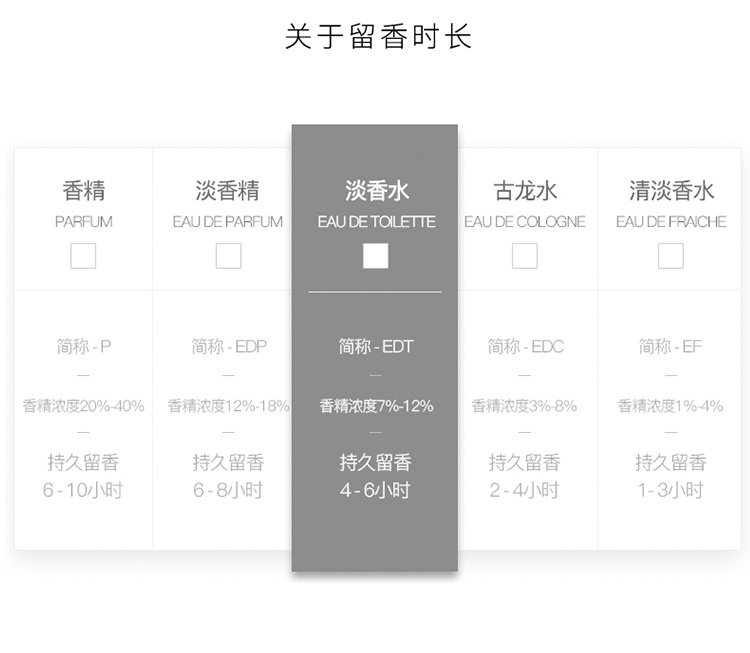 商品Ralph Lauren|Ralph Lauren拉夫劳伦 绿马球男士淡香水 EDT 59-118ml木质西普调,价格¥525,第3张图片详细描述