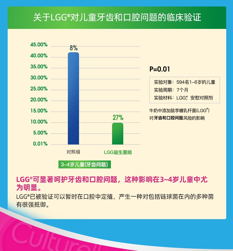 商品Culturelle|美国康萃乐益生菌粉剂儿童1-12岁30袋宝宝肠胃调理咀嚼片成人消化养胃胶囊,价格¥157,第10张图片详细描述