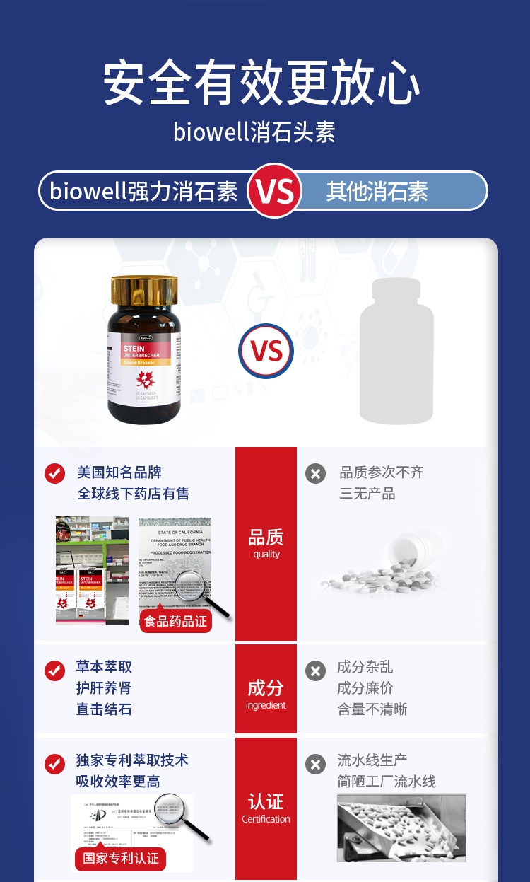 商品Biowell|Biowell 进口强力消石素消肾结石德国排石碎石胆结石利石利尿60粒,价格¥386,第6张图片详细描述
