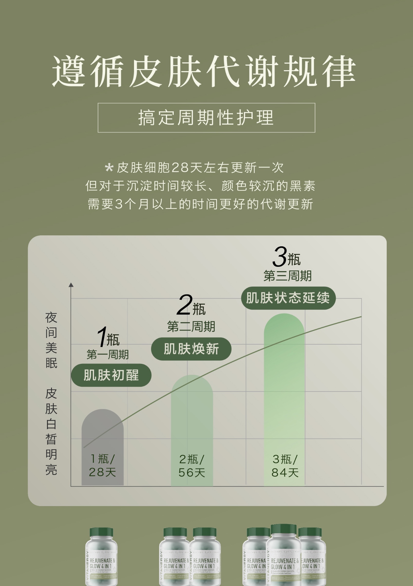 商品[国内直发] Vitanergy|加拿大Vitanergy维生能28天晚安发光瓶旅行装 14粒/盒  | Vitanergy Rejuvenate & Glow 4 IN 1 14caps,价格¥132,第11张图片详细描述