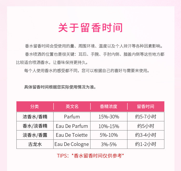 商品[国内直发] Anna Sui|安娜苏香水组合5*5ml（许愿精灵淡香水5ml+绮幻飞行淡香水5ml+筑梦天马香水5ml+筑梦人鱼香水5ml+粉翼天马淡香水5ml),价格¥304,第10张图片详细�描述
