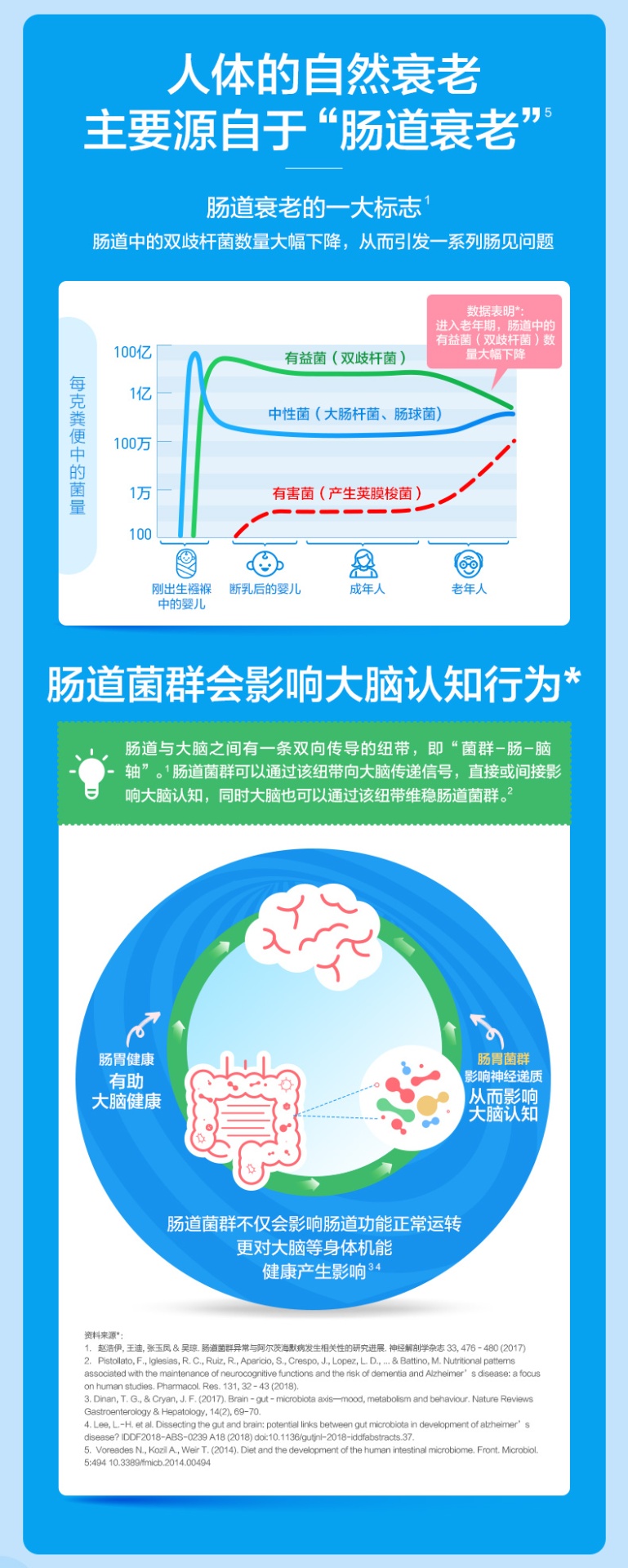 商品Life Space|澳洲进口LifeSpace老人益生菌肠道胶囊60粒均衡调理,价格¥186,第3张图片详细描述