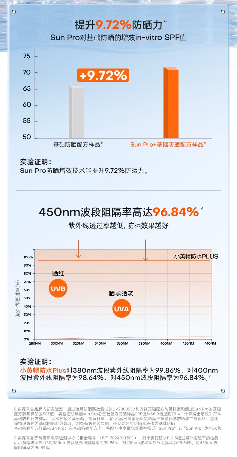 商品[国内直发] Mistine|蜜丝婷水感清透防水摇摇乐防晒液 40ml 国版,价格¥59,第7张图片详细描述