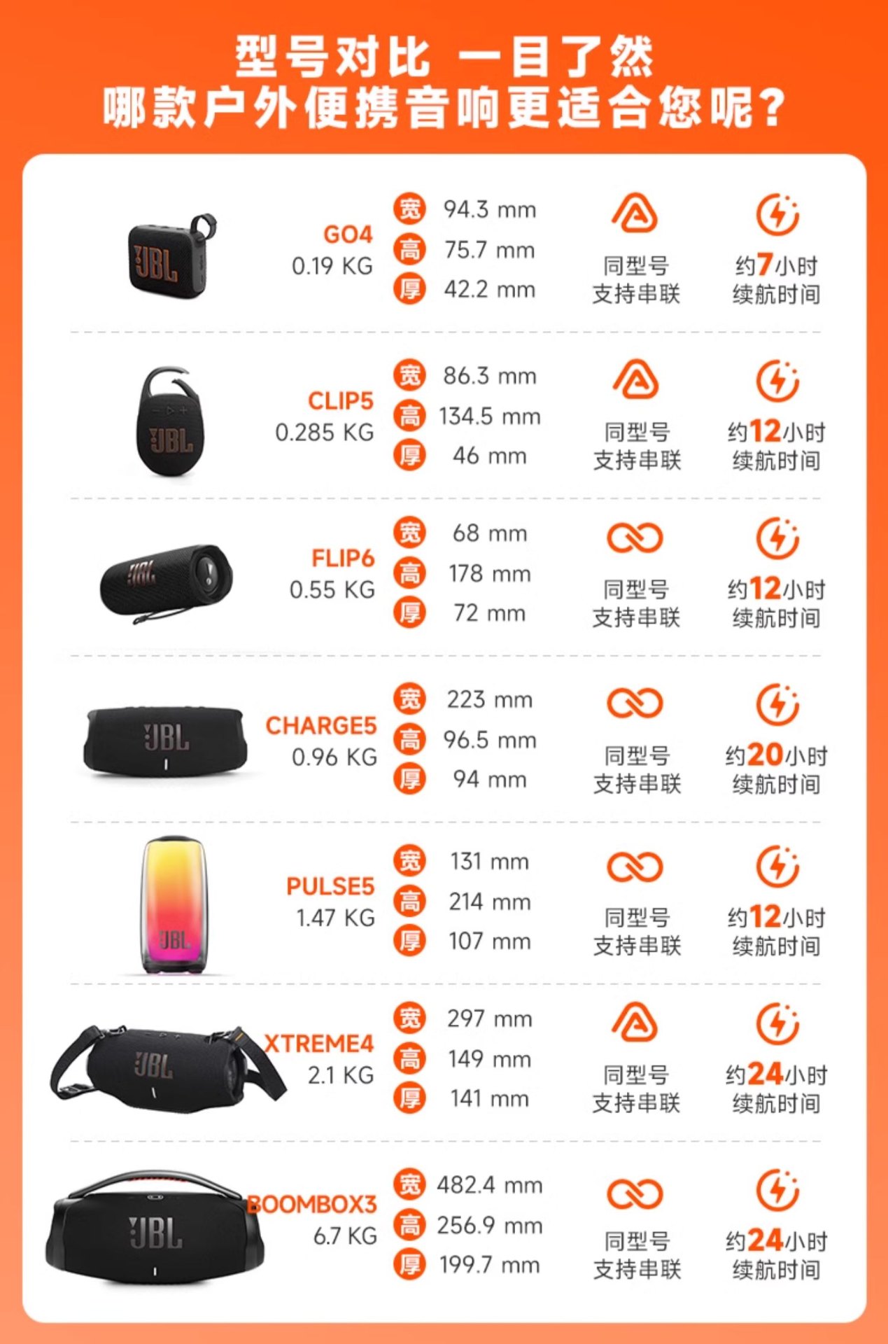 商品[国内直发] JBL|BOOMBOX3 音乐战神3代 无线蓝牙音箱户外防水便携式重低音音响,价格¥3490,第20张图片详细描述