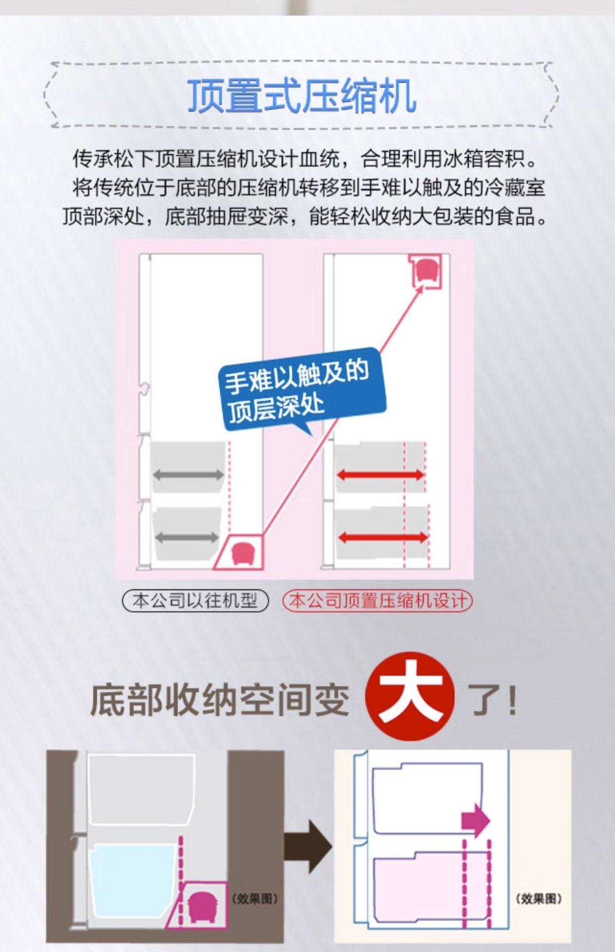商品[国内直发] Panasonic|Panasonic/松下 无霜变频节能抑菌五门多门冰箱家用白 NR-EE53WGB-W,价格¥5584,第5张图片详细描述