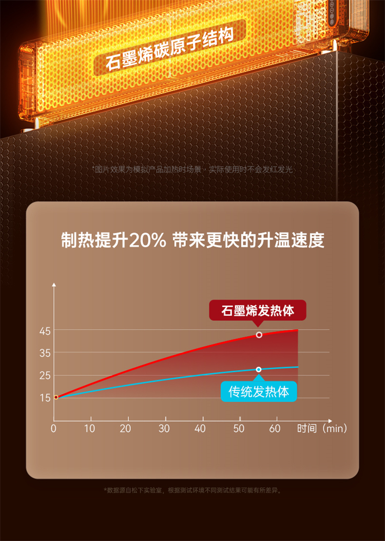 商品[国内直发] Panasonic|松下石墨烯踢脚线取暖器暖风机电暖气全屋家用大面积电热电暖器,价格¥2139,第10张图片详细描述