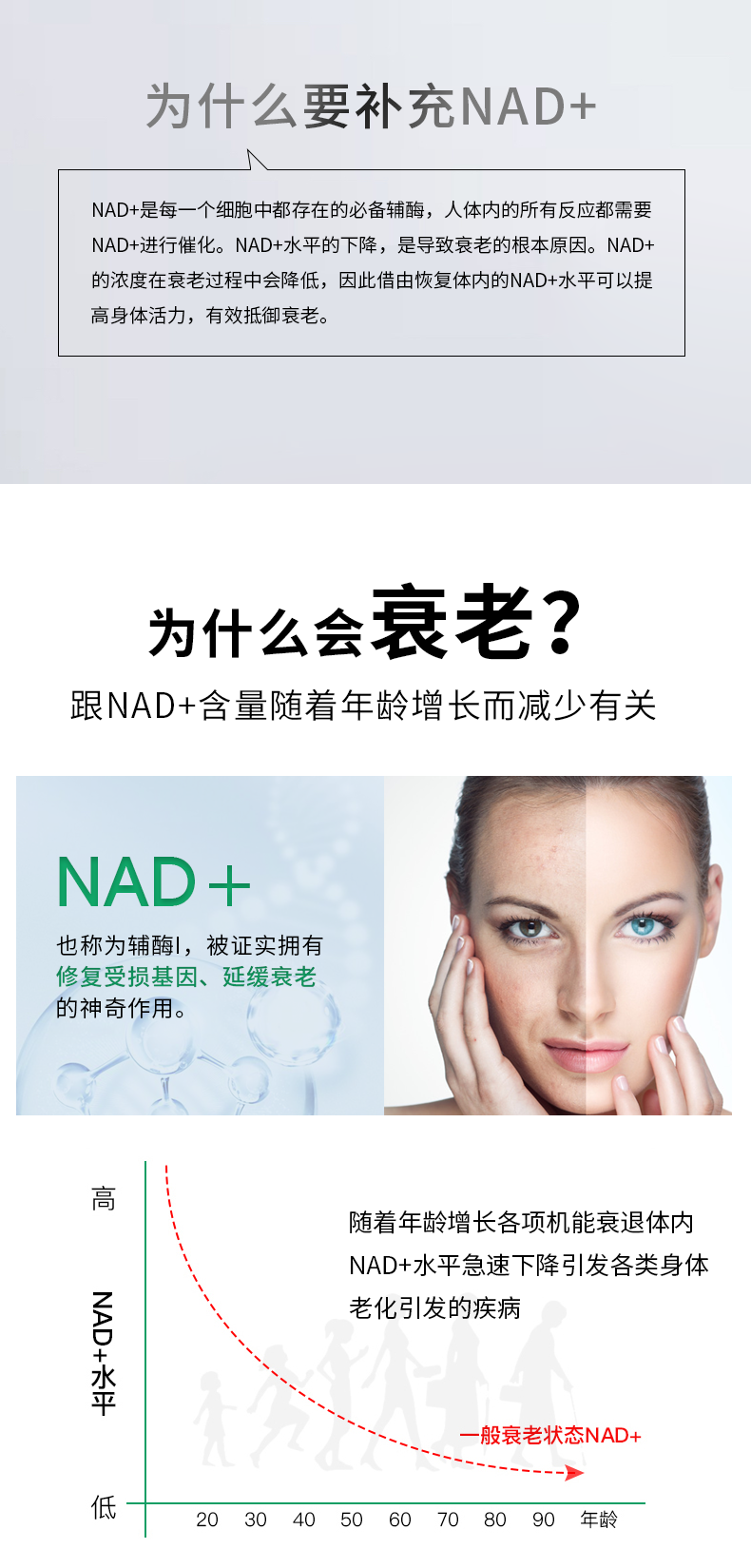 商品Biowell|【国内现货】Biowell新加坡原装进口NMN10000 β-烟酰胺单核苷酸NAD+补充60粒,价格¥408,第4张图片详细描述