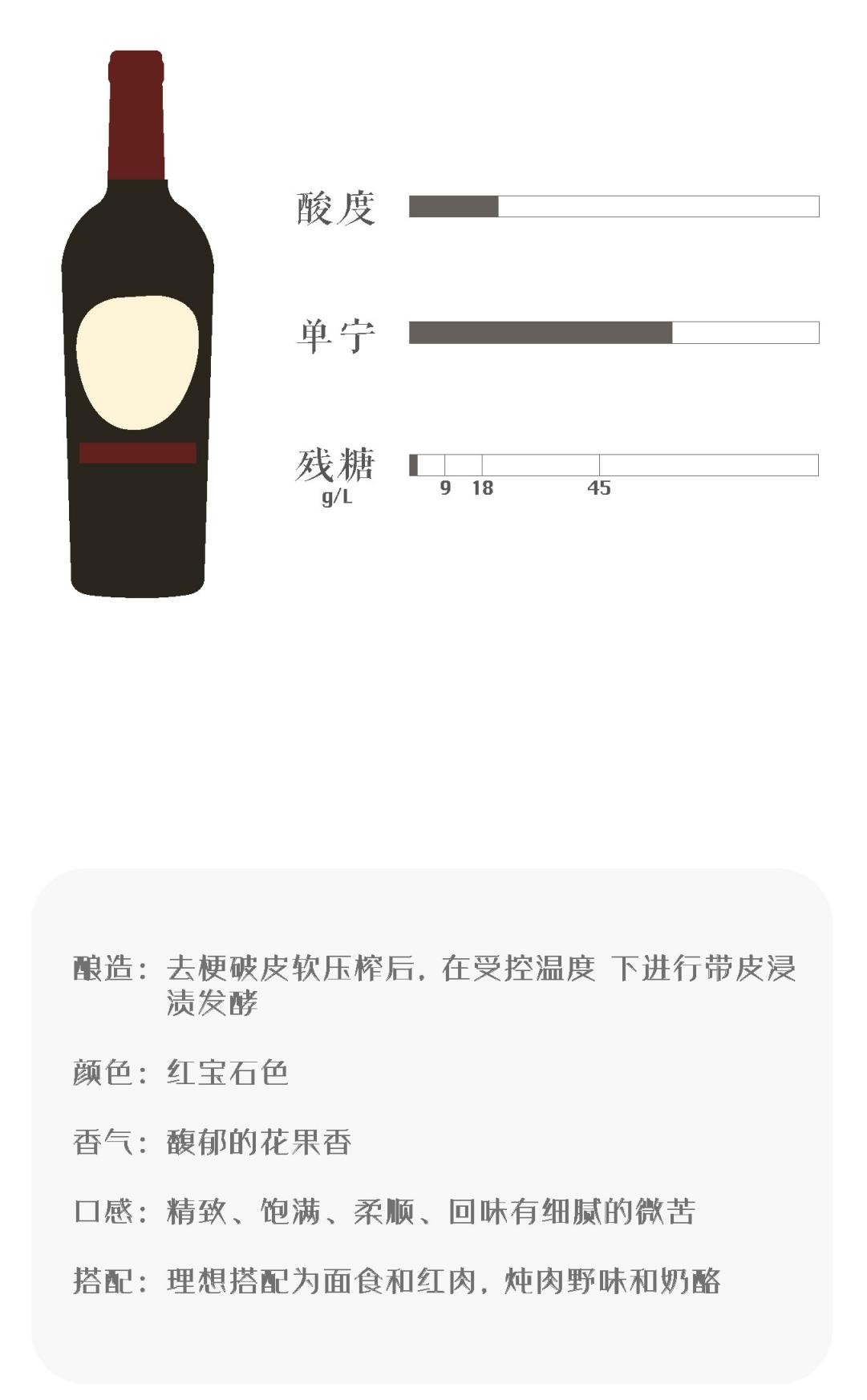 商品Montepulciano D’Abruzzo|【国内直发】意大利进口古堡蒙特Montepulciano D’Abruzzo  [DOC] 酒精度13.5% 葡萄酒大师李志延钦点：超适合搭配中餐的葡萄酒｜超高性价比,价格¥137,第4张图片详细描述