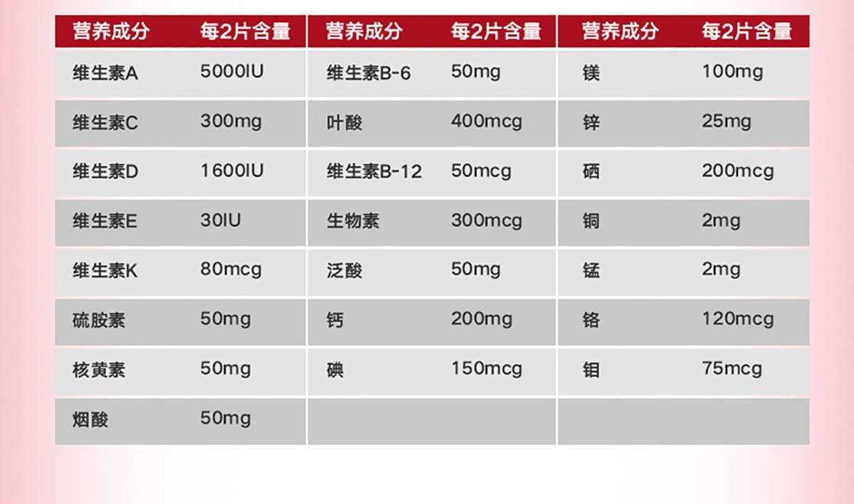 商品GNC|50+男性多种维生素矿物质复合片(中老年),价格¥187-¥299,第9张图片详细描述
