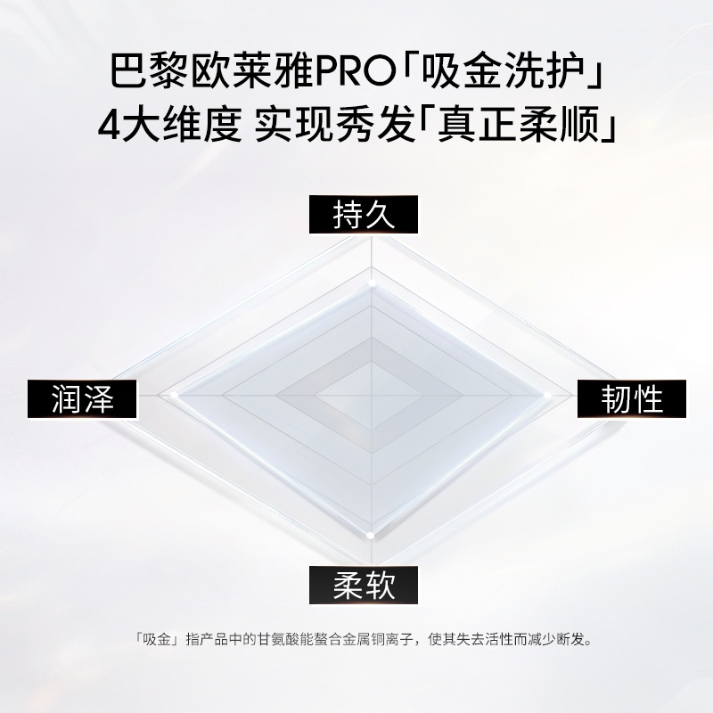 商品[国内直发] L'Oreal Paris|欧莱雅PRO沙龙吸瞬顺洗发水修复防毛躁无硅油300ml (效期截至日期：2024-5-1),价格¥148,第1张图片详细描述