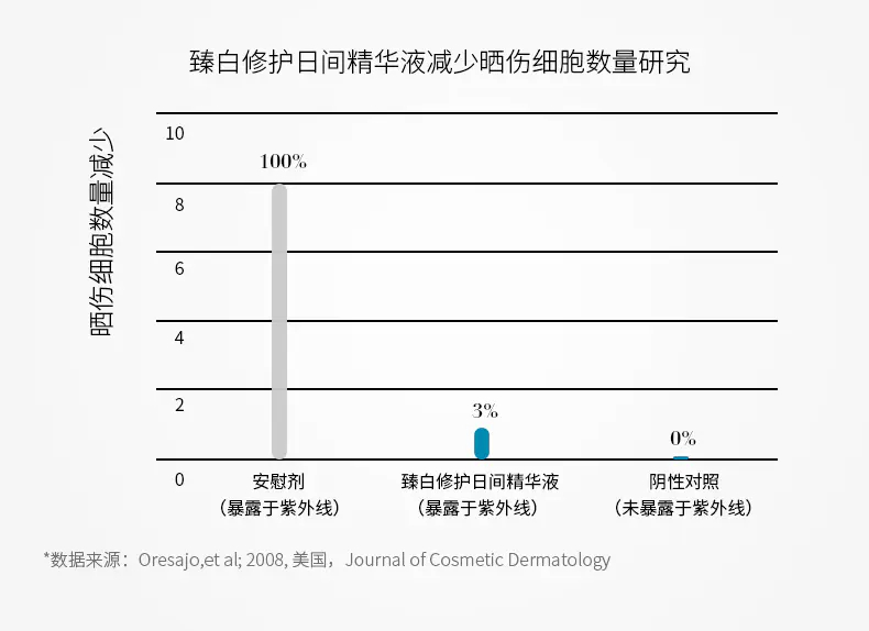 商品SkinCeuticals|修丽可CF日间精华抗氧美白淡斑抗衰15ml抗氧化提亮肌肤【香港直邮】,价格¥333,第3张图片详细描述