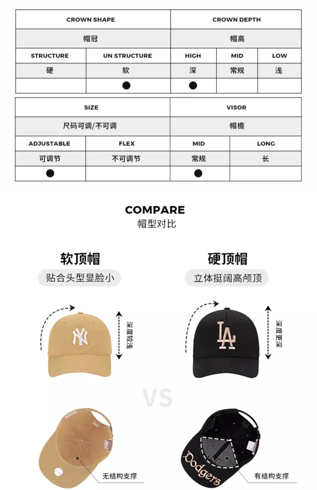 商品MLB|MLB官方男女情侣复古丹宁棒球帽软顶遮阳时尚潮秋冬CPD01,价格¥334,第4张图片详细描述