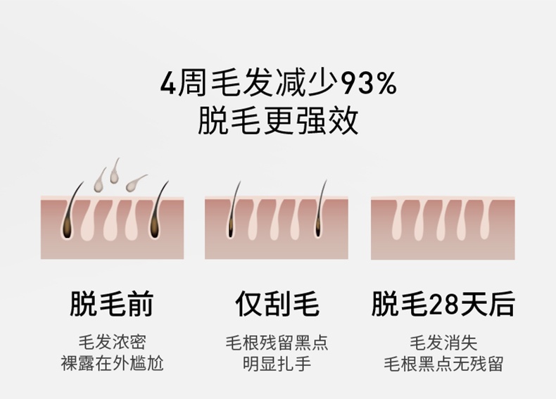 商品Ulike|【国行正品 国内直发】Ulike蓝宝石冰点脱毛仪Air3唇部家用医用持久全身星黛粉,价格¥2656,第9张图片详细描述