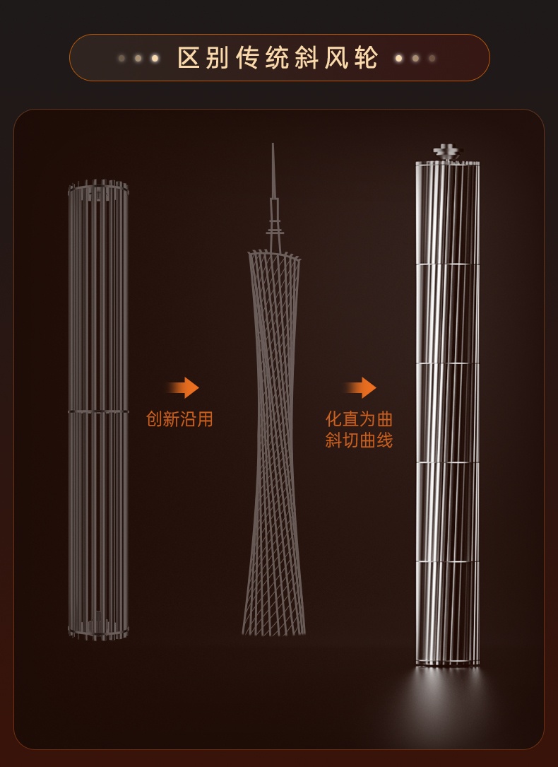 商品[国内直发] Panasonic|松下取暖器家用电暖气烤火器热风速热办公室暖风机DS-PF2226CH/CK,价格¥2493,第8张图片详细描述