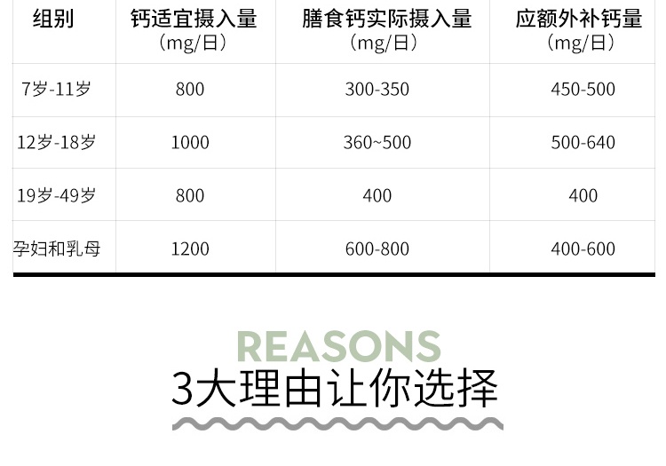 商品Ostelin|澳洲进口Ostelin大恐龙钙片维生素D3孕妇成人青少年中老年300粒,价格¥206,第6张图片详细描述