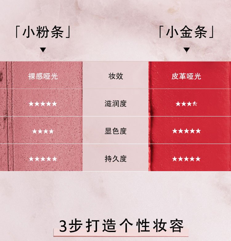 商品Yves Saint Laurent|YSL圣罗兰 YSL圣罗兰「小粉条」细管柔光纯口红唇膏2g,价格¥235,第15张图片详细描述