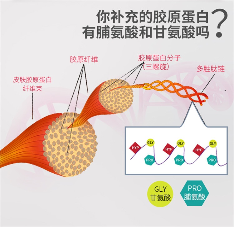 商品Biocyte|碧维斯特深海鱼胶原蛋白肽粉口服液30剂,价格¥505,第10张图片详细描述