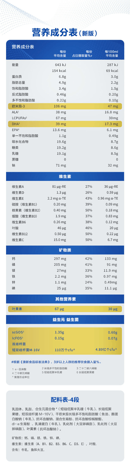 商品Aptamil|澳洲Aptamil爱他美白金装4段奶粉(3-6周岁) 900g/罐,价格¥356,第3张图片详细描述