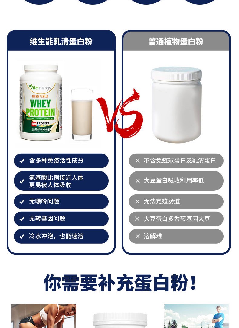 商品[国内直发] Vitanergy|【2022年7月到期】加拿大维生能乳清蛋白粉成人乳��清蛋白质粉 营养免疫力 优质乳清 1kg |  Whey Protein Powder (Vanilla/Chocolate),价格¥248,第2张图片详细描述