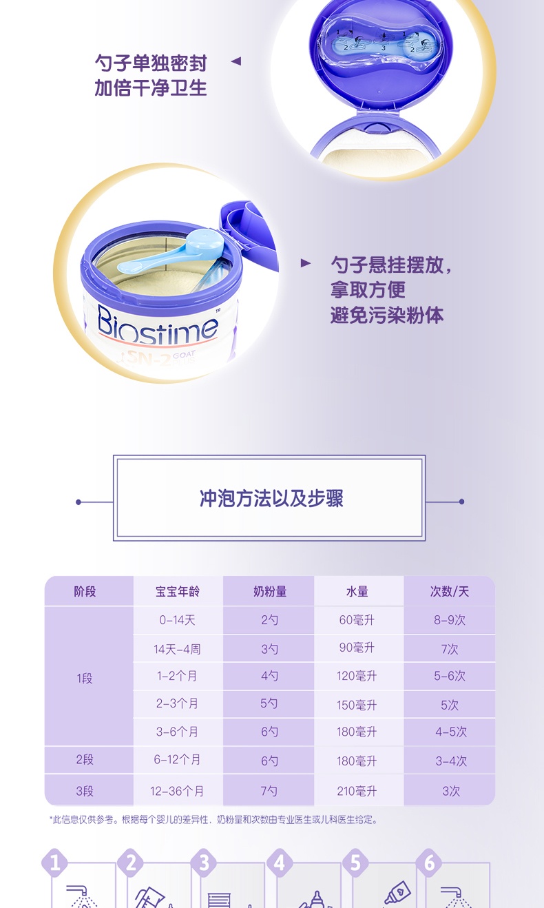 商品Biostime|澳版Biostime合生元 婴幼儿羊奶粉 3段 800g/罐（澳洲直邮发货）,价格¥485,第9张图片详细描述