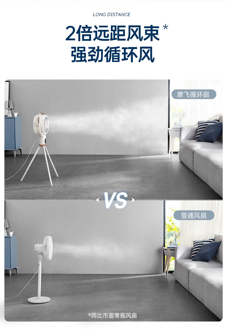 商品[国内直发] Morphy Richards|负离子空气循环扇家用节能摇头立式大风力非静音落地扇电风扇MR3801,价格¥494,第24张图片详细描述