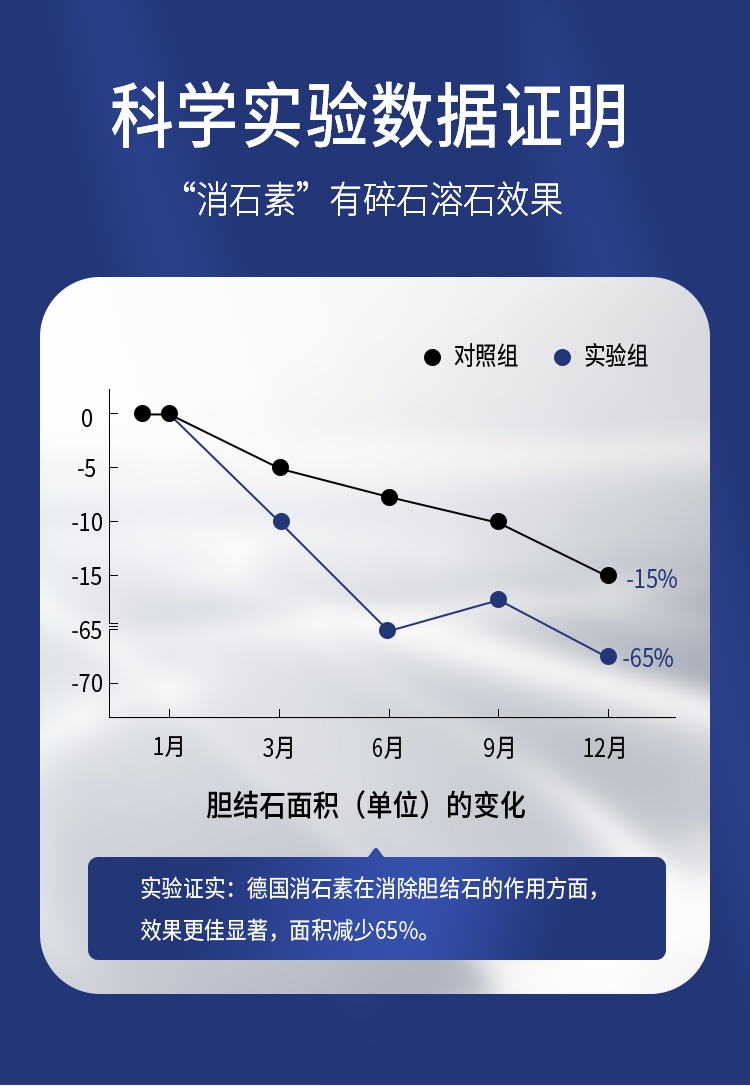 商品Biowell|Biowell 进口强力消石素消肾结石德国排石碎石胆结石利石利尿60粒,价格¥386,第13张图片详细描述