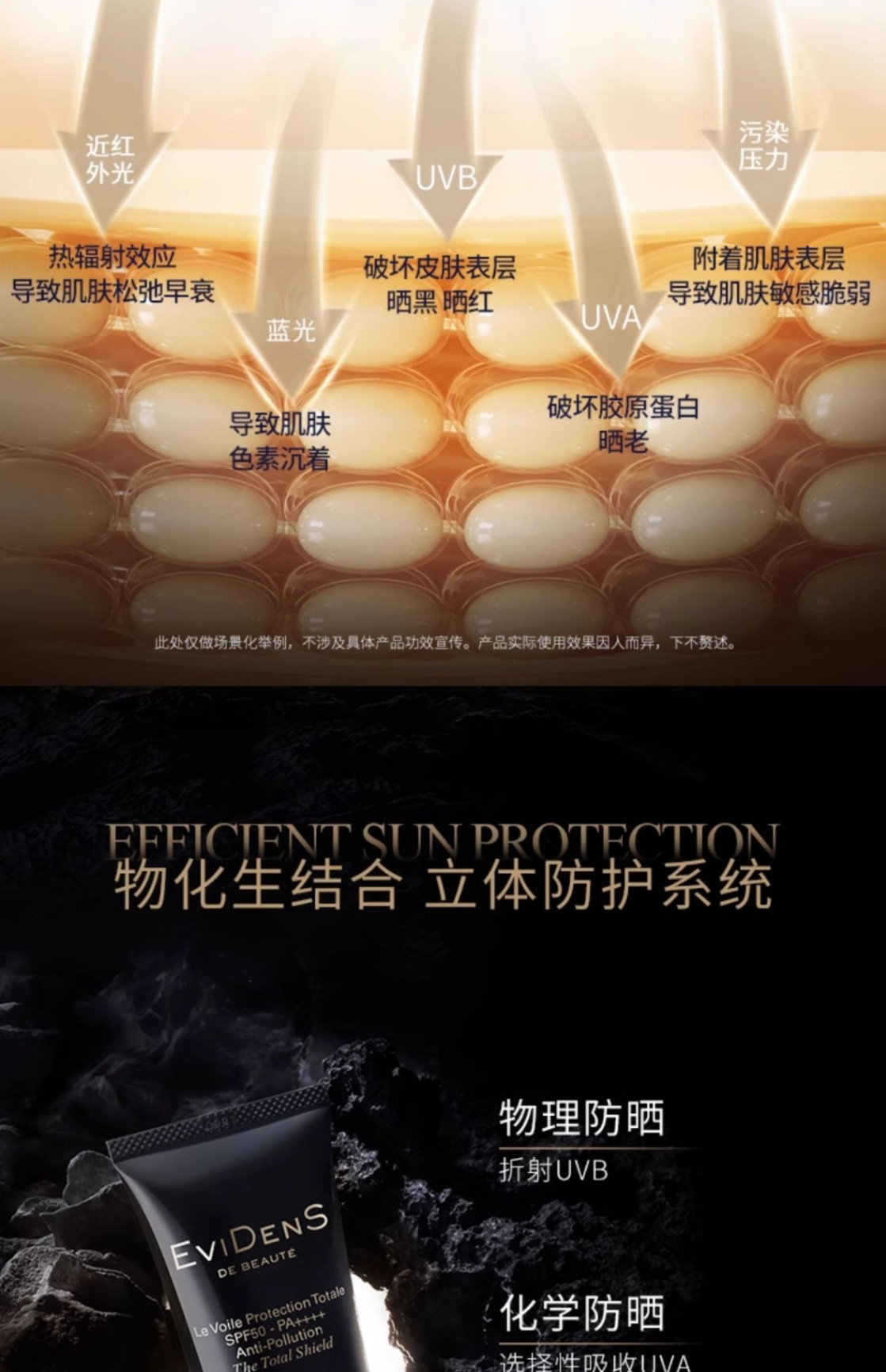 商品【原封正品】 EviDenS de Beauté|EviDenS de Beauté伊菲丹 抗光老精华防晒隔离霜 30/50ml 外防内养敏感肌抗老赋能,价格¥652,第5张图片详细描述