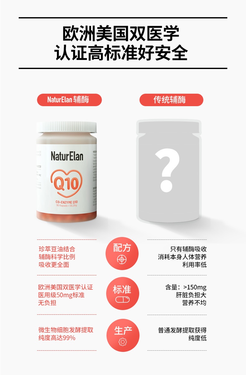 商品NaturElan|德国呐兔NaturElan 辅酶Q10 50mg升级版 90粒（保税仓发货）,价格¥149,第6张图片详细描述