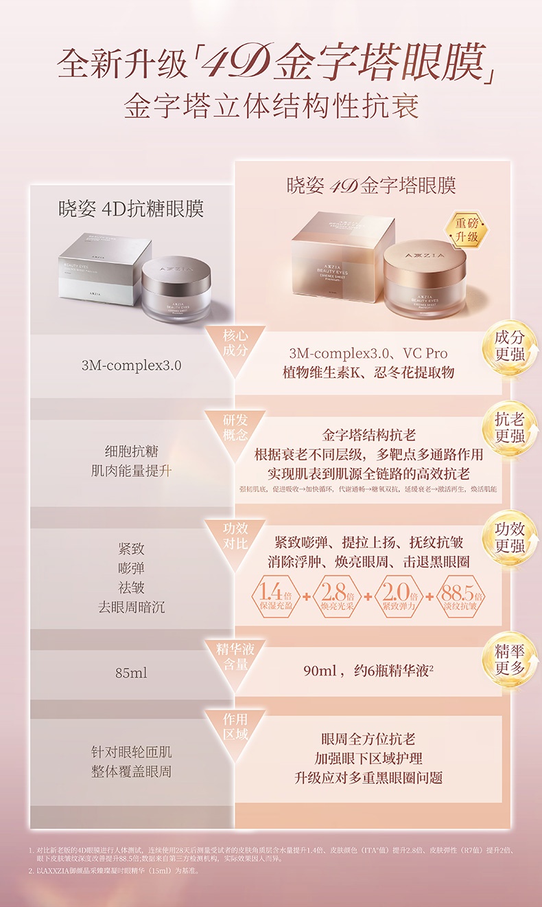 商品AXXZIA|AXXZIA晓姿4D金字塔眼膜抗糖保湿眼袋泪沟紧致提拉淡纹60片,价格¥486,第5张图片详细描述