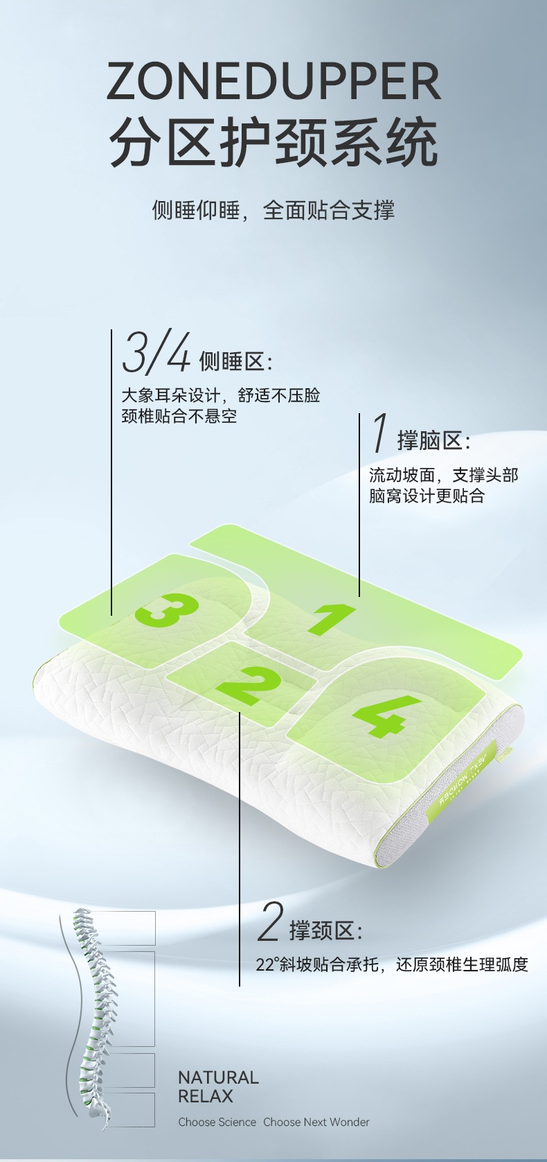商品[国内直发] Next Wonder|舒压配方枕白色一个  1.0基础版 分区释压修复 4大分区,价格¥244,第8张图片详细描述