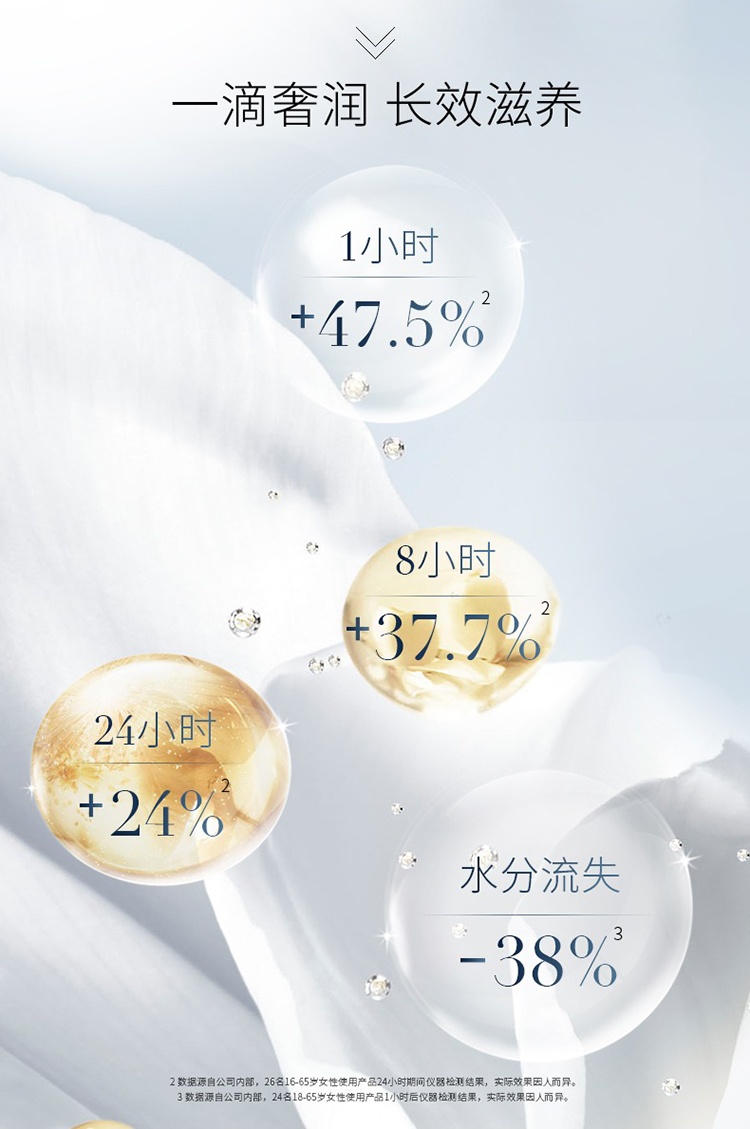 商品Helena Rubinstein|HR赫莲娜小露珠 至美琉光恒采柔肤水200ml,价格¥1013,第5张图片详细描述