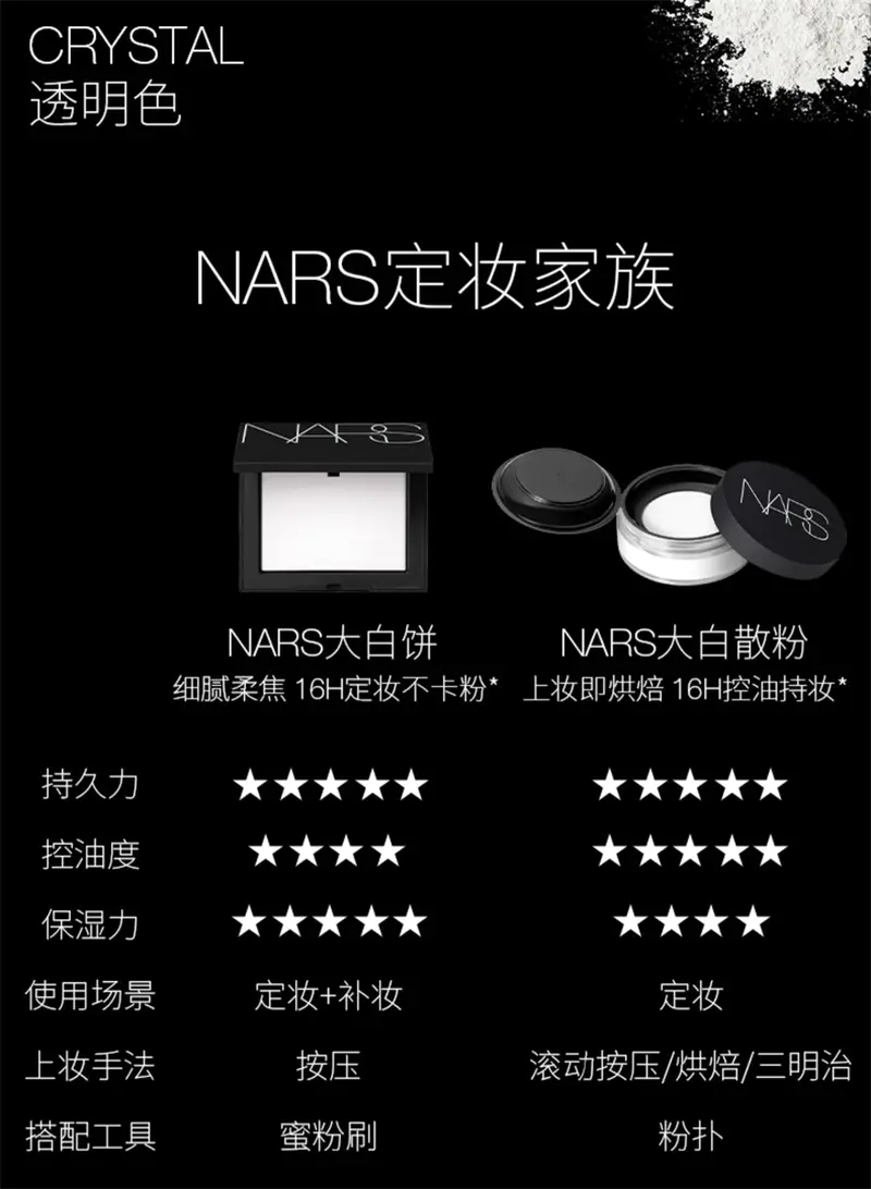 商品NARS|NARS纳斯散粉10g流光美肌细腻轻透蜜粉大白散粉细腻控油持妆【香港直邮】,价格¥248,第4张图片详细描述