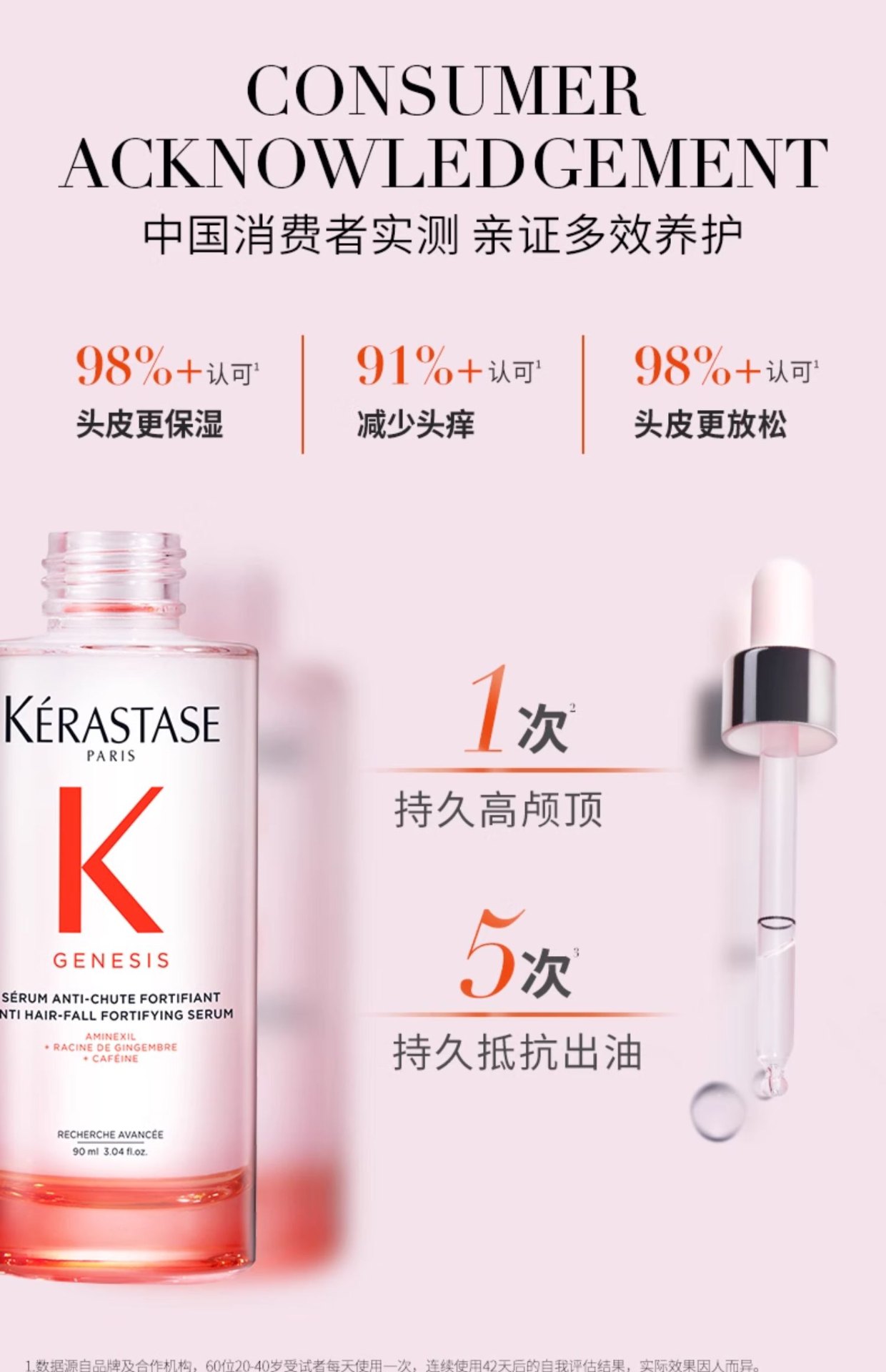 商品Kérastase|Kérastase卡诗 赋源芯丝头皮防脱精华液元气姜精华 90ml 防脱固发舒缓,价格¥213,第6张图片详细描述