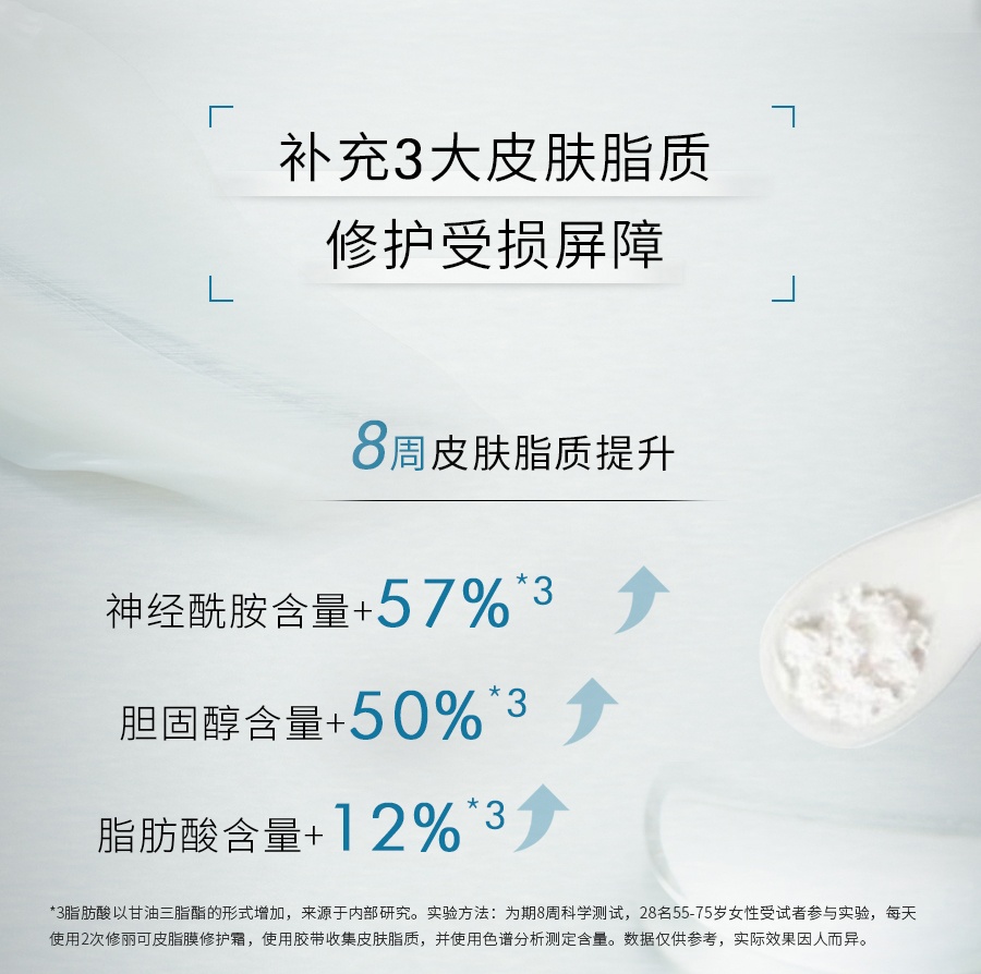 商品SkinCeuticals|修丽可242皮脂膜修护面霜 神经酰胺改善肌肤屏障,价格¥1043,第5张图片详细描述