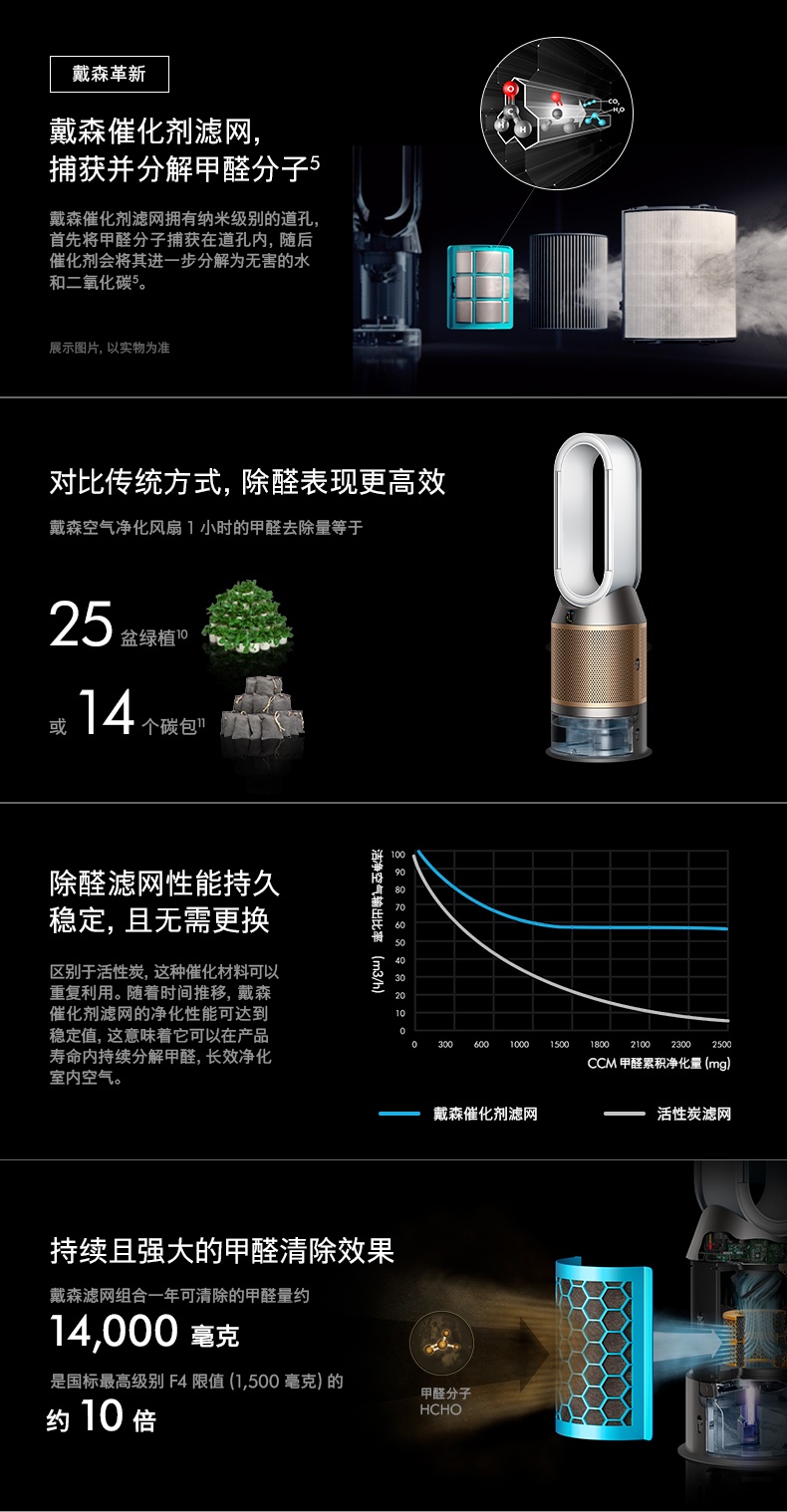 商品[国内直发] Dyson|戴森|PH04无雾除菌加湿器孕妇婴儿卧室家用空气净化器除甲醛,价格¥11041,第6张图片详细描述