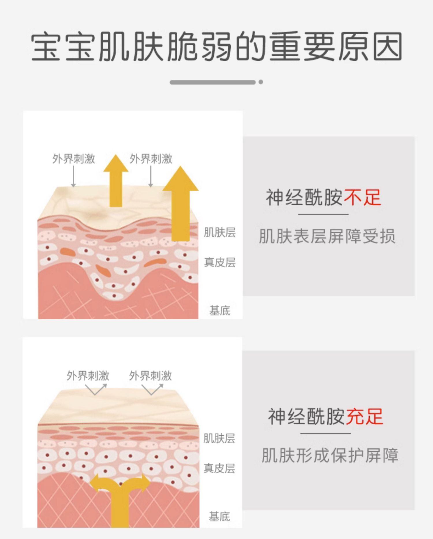 商品[国内直发] Pigeon|贝亲润肤乳婴儿儿童面霜保湿滋润身体乳润肤霜宝宝霜120g/300g,价格¥179,第2张图片详细描述