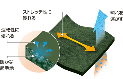 商品Montbell|【Brilliant|包邮包税】Montbell Clima Plus 针织夹克男式 JBWXFMJF102 登山服 夹克,价格¥608,第3张图片详细描述