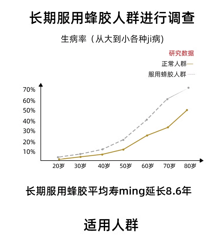 商品[国内直发] Healthy Care|澳洲Healthy Care蜂胶2000mg高浓度原胶天然正品hc黑蜂胶软胶囊,价格¥283,第7张图片详细描述