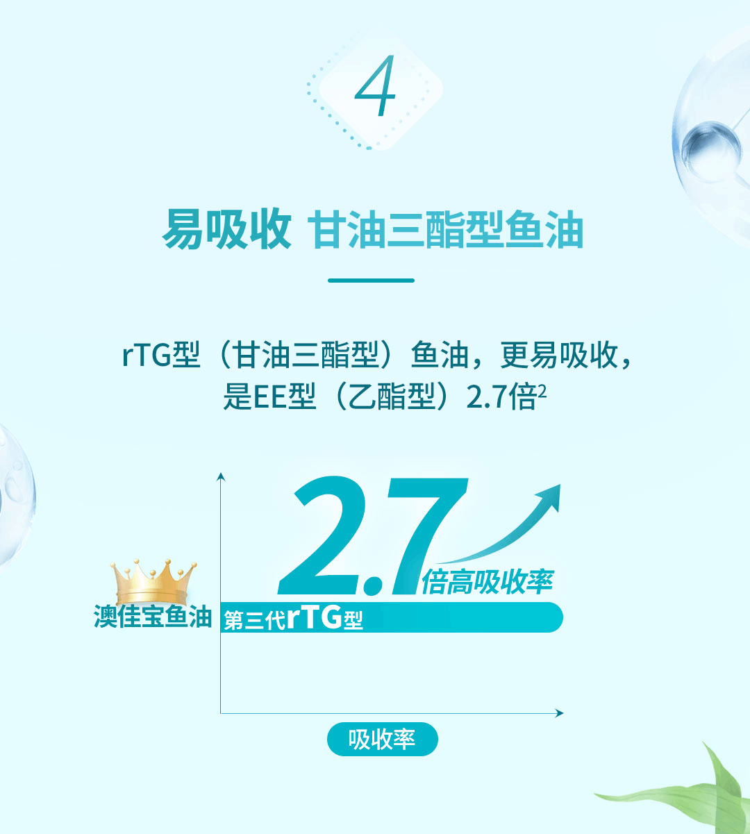 商品Blackmores|澳洲澳佳宝Blackmores鱼油深海鱼肝油软胶囊400粒欧米伽3原味无腥,价格¥175,第4张图片详细描述