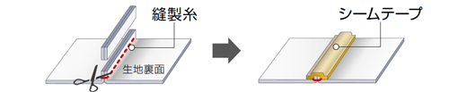 商品Montbell|【Brilliant|包邮包税】Montbell 雨衣徒步夹克女士 2 JBWXSWJA063 登山服 夹克,价格¥1113,第10张图片详细描述