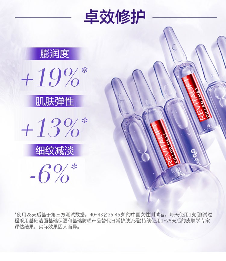 商品L'Oreal Paris|欧莱雅 复颜玻尿酸7日安瓶精华28天超值装 1.5mlX28 密集补水 弹润修护,价格¥137,第6张图片详细描述