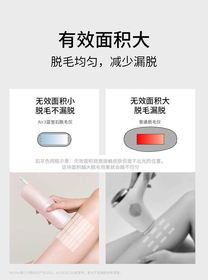 商品Ulike|【国行正品 国内直发】Ulike蓝宝石冰点脱毛仪Air3唇部家用医用持久全身星黛粉,价格¥2664,第16张图片详细描述