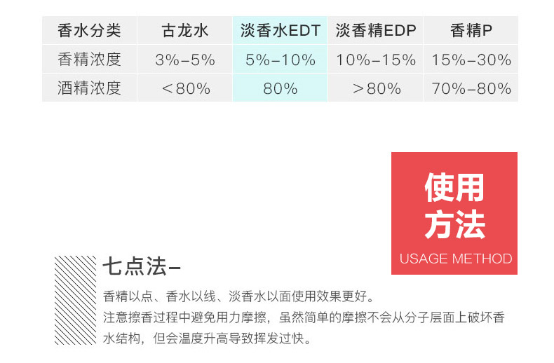 商品[国内直发] Salvatore Ferragamo|专柜正品】菲拉格慕蓝色经典男士淡​​香水,价格¥222,第8张图片详细描述