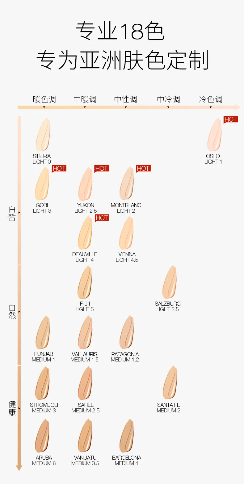 商品NARS|NARS超方瓶流光美肌粉底液30ml养肤持色持妆抗暗沉遮瑕【香港直��邮】,价格¥300,第8张图片详细描述