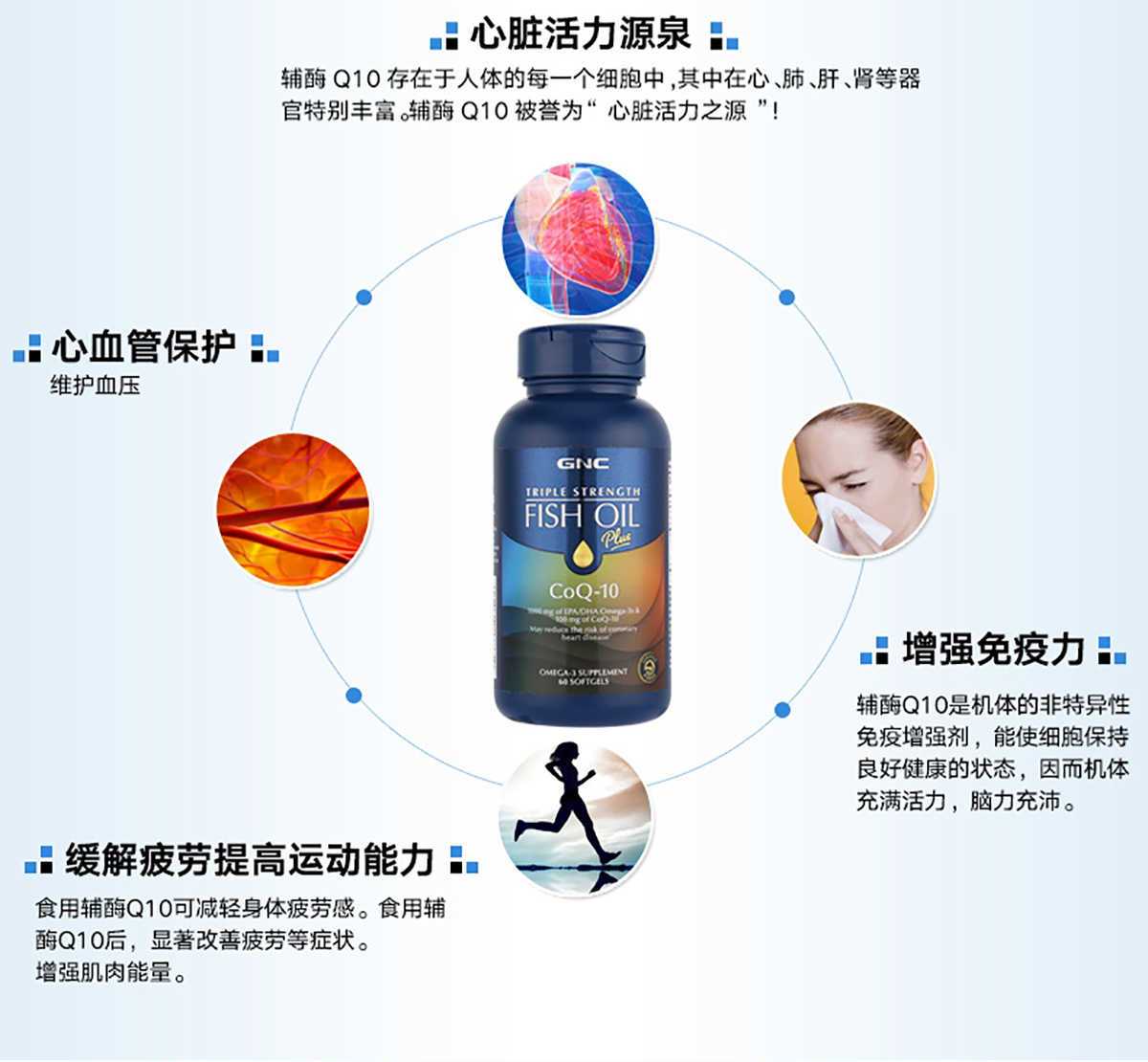 商品GNC|三倍浓缩深海鱼油 三倍浓度+辅酶Q10软胶囊,价格¥259,第5张图片详细描述