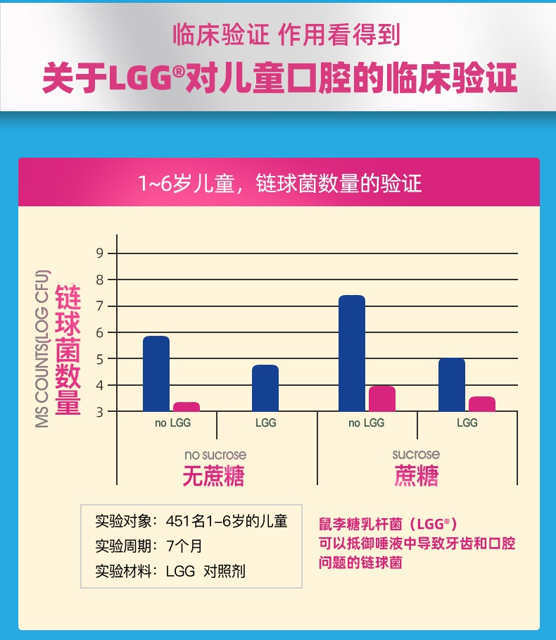 商品Culturelle|美国康萃乐益生菌粉剂儿童1-12岁30袋宝宝肠胃调理咀嚼片成人消化养胃胶囊,价格¥157,第9张图片详细描述