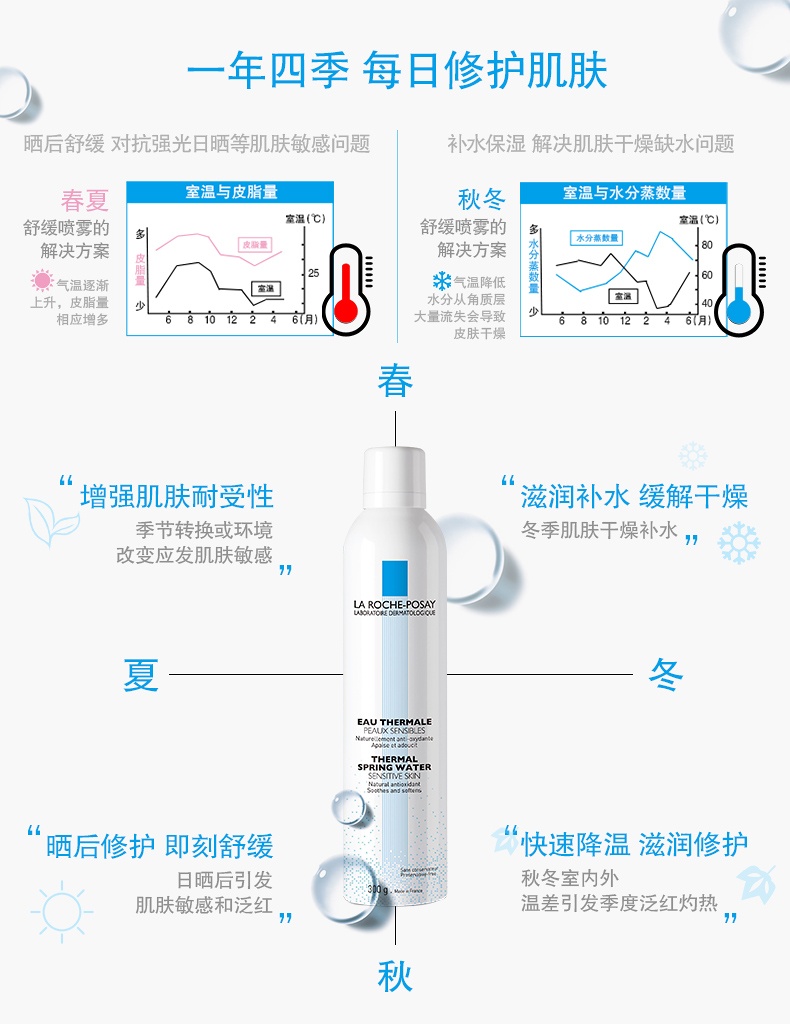 商品La Roche Posay|理肤泉舒缓喷雾150ML,价格¥122,第13张图片详细描述