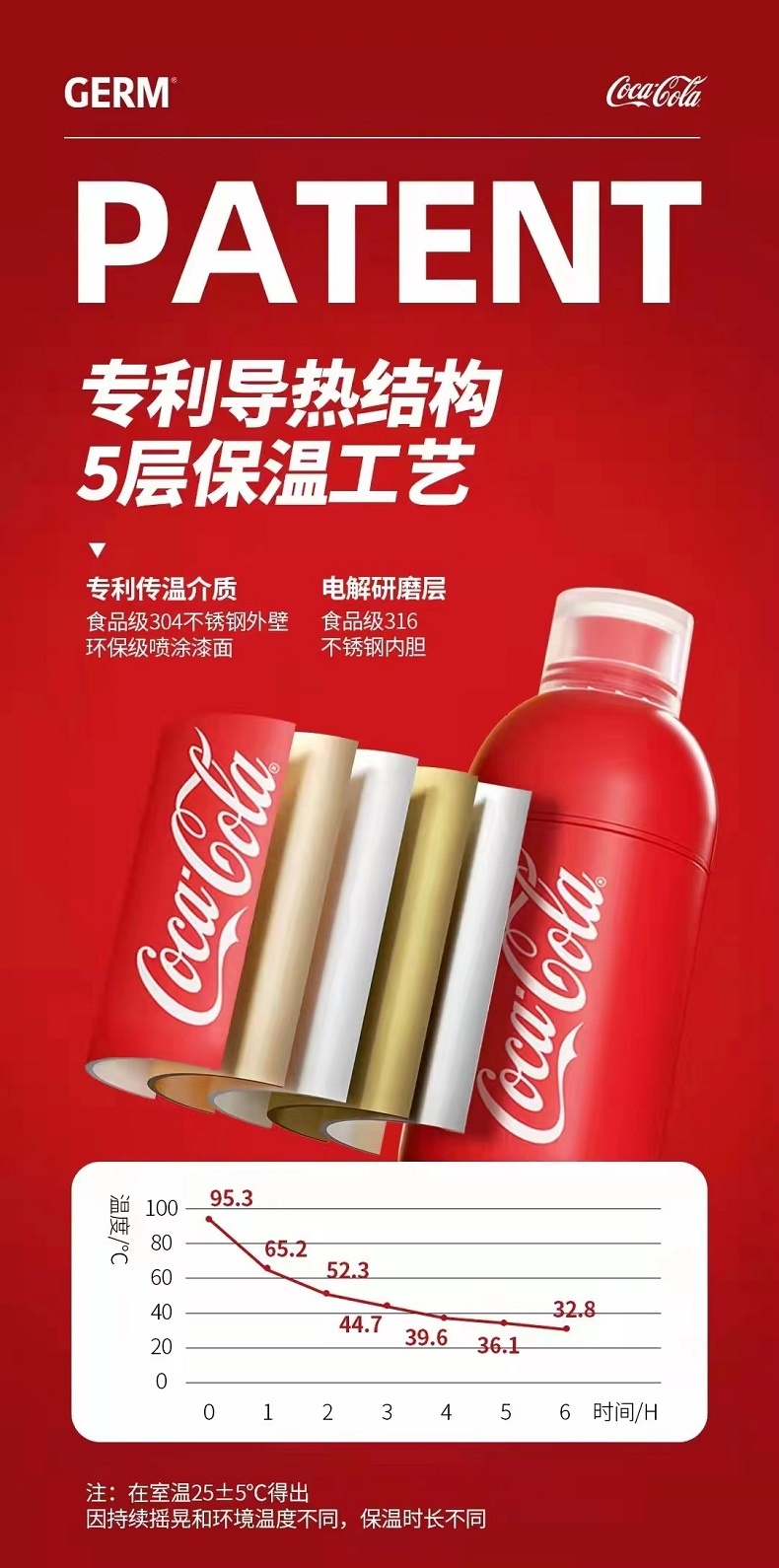 商品GERM|日本GERM格沵 可口可乐联名款暖手杯 保温杯 240ML (红/白色）,价格¥235,第4张图片详细描述