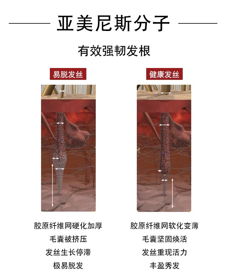 商品Vichy|Vichy薇姿DERCOS丝头皮修护女士多效丰盈精华液6mlx21 女版,价格¥434,第6张图片详细描述