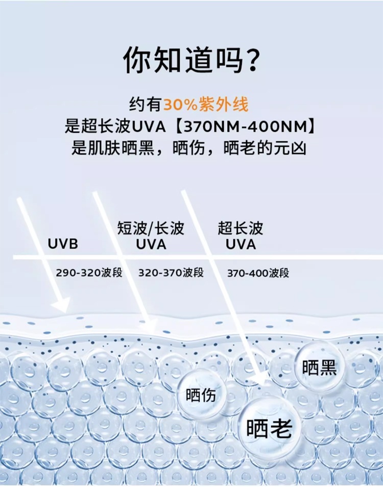 商品La Roche Posay|预售1-3个工作日 La Roche Posay理肤泉防晒50ML 大哥大400 户外高倍清爽抗光老,价格¥163,第3张图片详细描述